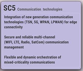 dais technologies objectives